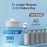 41nb1wtpyql. ac us800 .jpg